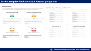 Berikut tampilan indikator untuk kualitas pengajaran
KEMENTERIAN PENDIDIKAN, KEBUDAYAAN, RISET, DAN TEKNOLOGI 91
 