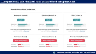 ...tampilan mutu dan relevansi hasil belajar murid kabupaten/kota
KEMENTERIAN PENDIDIKAN, KEBUDAYAAN, RISET, DAN TEKNOLOGI 100
 