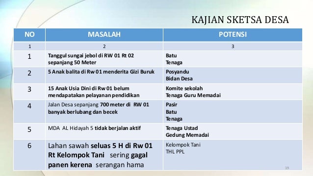 Materi perencanaan pembangunan desa bpmpd mei 2013