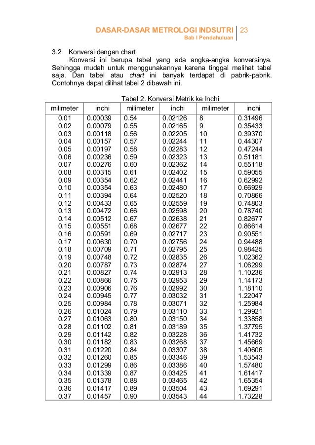 Materi perkuliahan metrologi industri bab1