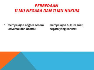PERBEDAAN
ILMU NEGARA DAN ILMU HUKUM
• mempelajari negara secara
universal dan abstrak
mempelajari hukum suatu
negara yang konkret
 