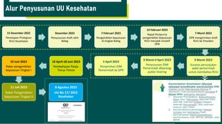 Materi Perlindungan Hukum SDM Kesehatan.pdf