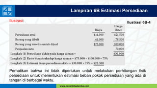 www.penerbitsalemba.com
Lampiran 6B Estimasi Persediaan
Ilustrasi: Ilustrasi 6B-4
Perhatikan bahwa ini tidak diperlukan untuk melakukan perhitungan fisik
persediaan untuk menentukan estimasi beban pokok persediaan yang ada di
tangan di berbagai waktu.
 