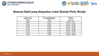 www.ubt.ac.id
www.ubt.ac.id
Besaran Debit yang dianjurkan untuk Standar Pintu Romijn
 