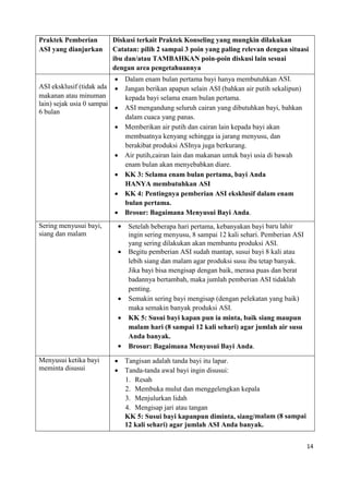 14
Praktek Pemberian
ASI yang dianjurkan
Diskusi terkait Praktek Konseling yang mungkin dilakukan
Catatan: pilih 2 sampai 3 poin yang paling relevan dengan situasi
ibu dan/atau TAMBAHKAN poin-poin diskusi lain sesuai
dengan area pengetahuannya
ASI eksklusif (tidak ada
makanan atau minuman
lain) sejak usia 0 sampai
6 bulan
 Dalam enam bulan pertama bayi hanya membutuhkan ASI.
 Jangan berikan apapun selain ASI (bahkan air putih sekalipun)
kepada bayi selama enam bulan pertama.
 ASI mengandung seluruh cairan yang dibutuhkan bayi, bahkan
dalam cuaca yang panas.
 Memberikan air putih dan cairan lain kepada bayi akan
membuatnya kenyang sehingga ia jarang menyusu, dan
berakibat produksi ASInya juga berkurang.
 Air putih,cairan lain dan makanan untuk bayi usia di bawah
enam bulan akan menyebabkan diare.
 KK 3: Selama enam bulan pertama, bayi Anda
HANYA membutuhkan ASI
 KK 4: Pentingnya pemberian ASI eksklusif dalam enam
bulan pertama.
 Brosur: Bagaimana Menyusui Bayi Anda.
Sering menyusui bayi,
siang dan malam
 Setelah beberapa hari pertama, kebanyakan bayi baru lahir
ingin sering menyusu, 8 sampai 12 kali sehari. Pemberian ASI
yang sering dilakukan akan membantu produksi ASI.
 Begitu pemberian ASI sudah mantap, susui bayi 8 kali atau
lebih siang dan malam agar produksi susu ibu tetap banyak.
Jika bayi bisa mengisap dengan baik, merasa puas dan berat
badannya bertambah, maka jumlah pemberian ASI tidaklah
penting.
 Semakin sering bayi mengisap (dengan pelekatan yang baik)
maka semakin banyak produksi ASI.
 KK 5: Susui bayi kapan pun ia minta, baik siang maupun
malam hari (8 sampai 12 kali sehari) agar jumlah air susu
Anda banyak.
 Brosur: Bagaimana Menyusui Bayi Anda.
Menyusui ketika bayi
meminta disusui
 Tangisan adalah tanda bayi itu lapar.
 Tanda-tanda awal bayi ingin disusui:
1. Resah
2. Membuka mulut dan menggelengkan kepala
3. Menjulurkan lidah
4. Mengisap jari atau tangan
KK 5: Susui bayi kapanpun diminta, siang/malam (8 sampai
12 kali sehari) agar jumlah ASI Anda banyak.
 