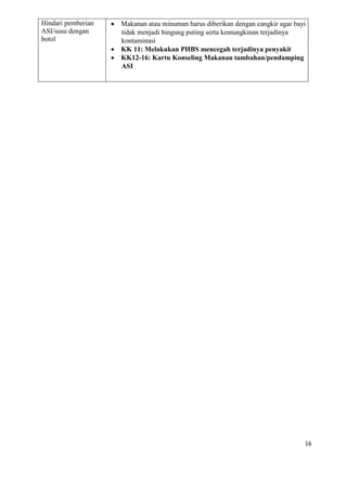 16
Hindari pemberian
ASI/susu dengan
botol
 Makanan atau minuman harus diberikan dengan cangkir agar bayi
tidak menjadi bingung puting serta kemungkinan terjadinya
kontaminasi
 KK 11: Melakukan PHBS mencegah terjadinya penyakit
 KK12-16: Kartu Konseling Makanan tambahan/pendamping
ASI
 