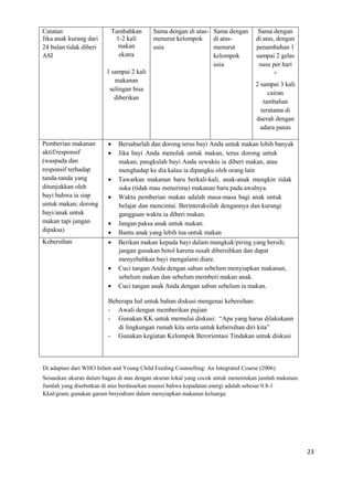 23
Catatan:
Jika anak kurang dari
24 bulan tidak diberi
ASI
Tambahkan
1-2 kali
makan
ekstra
1 sampai 2 kali
makanan
selingan bisa
diberikan
Sama dengan di atas-
menurut kelompok
usia
Sama dengan
di atas-
menurut
kelompok
usia
Sama dengan
di atas, dengan
penambahan 1
sampai 2 gelas
susu per hari
+
2 sampai 3 kali
cairan
tambahan
terutama di
daerah dengan
udara panas
Pemberian makanan
aktif/responsif
(waspada dan
responsif terhadap
tanda-tanda yang
ditunjukkan oleh
bayi bahwa ia siap
untuk makan; dorong
bayi/anak untuk
makan tapi jangan
dipaksa)
 Bersabarlah dan dorong terus bayi Anda untuk makan lebih banyak
 Jika bayi Anda menolak untuk makan, terus dorong untuk
makan; pangkulah bayi Anda sewaktu ia diberi makan, atau
menghadap ke dia kalau ia dipangku oleh orang lain
 Tawarkan makanan baru berkali-kali, anak-anak mungkin tidak
suka (tidak mau menerima) makanan baru pada awalnya.
 Waktu pemberian makan adalah masa-masa bagi anak untuk
belajar dan mencintai. Berinteraksilah dengannya dan kurangi
gangguan waktu ia diberi makan.
 Jangan paksa anak untuk makan.
 Bantu anak yang lebih tua untuk makan
Kebersihan  Berikan makan kepada bayi dalam mangkuk/piring yang bersih;
jangan gunakan botol karena susah dibersihkan dan dapat
menyebabkan bayi mengalami diare.
 Cuci tangan Anda dengan sabun sebelum menyiapkan makanan,
sebelum makan dan sebelum memberi makan anak.
 Cuci tangan anak Anda dengan sabun sebelum ia makan.
Beberapa hal untuk bahan diskusi mengenai kebersihan:
- Awali dengan memberikan pujian
- Gunakan KK untuk memulai diskusi: “Apa yang harus dilakukann
di lingkungan rumah kita serta untuk kebersihan diri kita”
- Gunakan kegiatan Kelompok Berorientasi Tindakan untuk diskusi
Di adaptasi dari WHO Infant and Young Child Feeding Counselling: An Integrated Course (2006)
Sesuaikan ukuran dalam bagan di atas dengan ukuran lokal yang cocok untuk menentukan jumlah makanan.
Jumlah yang disebutkan di atas berdasarkan asumsi bahwa kepadatan energi adalah sebesar 0.8-1
Kkal/gram; gunakan garam beryodium dalam menyiapkan makanan keluarga.
 