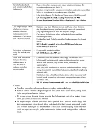 27
Bersabarlah dan bujuk
anak untuk menghabiskan
makanannya
 Pada awalnya bayi mungkin perlu waktu untuk membiasakan diri
memakan makanan selain dari ASI.
 Gunakan piring tersendiri untuk memberi makan anak untuk memastikan
bahwa ia memakan seluruh makanan yang diberikan.
 Lihat Materi Peserta 7.4: Pemberian Makan secara Aktif/Responsif.
 KK 12 sampai 16: Kartu Konseling Pemberian MP-ASI
 Brosur: Bagaimana Memberi Makan Bayi setelah Usia 6 Bulan
Cuci tangan dengan sabun
sebelum menyiapkan
makanan, sebelum
makan dan memberi
makan anak. Cuci tangan
anak sebelum ia makan
 Makanan yang akan diberikan kepada anak harus selalu disimpan
dan disiapkan di tempat yang bersih untuk mencegah kontaminasi,
yang dapat menyebabkan diare dan penyakit lainnya.
 Cuci tangan Anda dengan sabun setelah ke toilet dan cuci dan
bersihkan pantat bayi.
 Pastikan bayi/anak Anda berada dalam lingkungan yang bersih saat
makan
 KK11: Praktek-praktek kebersihan/PHBS yang baik yang
dapat mencegah penyakit.
Beri makan bayi dengan
piring dan sendok yang
bersih
 Piring mudah untuk dibersihkan
 KK 12-15: Pemberian MP-ASI
Bujuk anak untuk terus
menyusu dan terus
makan sewaktu ia
sakit dan berikan
makanan tambahan
setelah sembuh
 Kebutuhan cairan dan makanan lebih tinggi sewaktu anak sakit
 Lebih mudah bagi anak untuk makan sedikit makanan tapi sering.
Berikan anak makanan yang ia sukai dalam jumlah kecil
sepanjang hari.
 Anak yang sakit membutuhkan makanan tambahan dan harus sering-
sering disusui untuk memulihkan kekuatannya dan berat yang hilang
selama ia sakit.
 Manfaatkan masa setelah kesembuhan ketika selera makannya telah
kembali untuk memastikan bahwa anak mengganti apa yang hilang
sewaktu ia sakit.
 KK 18: Memberi makan anak sakit yang berusia lebih dari 6 bulan
Catatan:
 Gunakan garam beryodium sewaktu menyiapkan makanan keluarga
 Berikan kapsul vitamin A kepada bayi dan anak-anak mulai usia 6 bulan, setiap enam
bulan sampai anak berusia 5 tahun
 Di negara-negara dimana tingkat anemia dan kekurangan gizi mikro cukup tinggi,
tabur gizi diberikan mulai usia 6 bulan.
 Di negara-negara dimana prevalensi balita pendek atau stunted masih tinggi dan
kerawanan pangan cukup tinggi, tabur gizi dapat diberikan kepada anak-anak mulai
usia 6 bulan. Tabur gizi ini ditambahkan ke makanan tambahan yang biasa diberikan
untuk memperkaya zat gizi pada makanan dan bukan untuk menggantikan makanan
lokal.
 