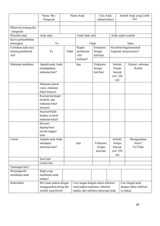 38
Nama Ibu /
Pengasuh
Nama Anak Usia Anak
(dalam bulan)
Jumlah Anak yang Lebih
Tua
Observasi tentang ibu
/ pengasuh
Penyakit anak Anak sakit Anak tidak sakit Anak sudah sembuh
Kurva pertumbuhan
meningkat Ya Tidak Statis
Ceritakan pada saya
tentang pemberian
ASI
Ya Tidak
Kapan
pemberian
ASI
berhenti?
Frekuensi:
berapa
kali/hari
Kesulitan bagaimanakah
kegiatan menyusuinya?
Makanan tambahan Apakah anak Anda
mendapatkan
makanan lain?
Apa Frekuensi:
berapa
kali/hari
Jumlah:
berapa
banyak
(ref. 250
ml)
Tekstur: seberapa
Kental
Makanan pokok
(susu, makanan
lokal lainnya)
Kacang-kacangan
(kedelai, dan
makanan lokal
lainnya)
Sayuran/buah-
buahan (contoh
makanan lokal)
Hewani:
daging/ikan/
jeroan/unggas/
telur
Cairan Apakah anak Anda
mendapat
minuman lain?
Apa Frekuensi:
berapa
kali/hari
Jumlah:
berapa
banyak
(ref. 250
ml)
Menggunakan
botol?
Ya/Tidak
Susu lain
Cairan lain
Tantangan lain?
Ibu/pengasuh
membantu anak
Siapa yang
membantu anak
makan?
Kebersihan Beri anak makan dengan
menggunakan piring dan
sendok yang bersih
Cuci tangan dengan sabun sebelum
menyiapkan makanan, sebelum
makan, dan sebelum menyuapi anak
Cuci tangan anak
dengan sabun sebelum
ia makan
 