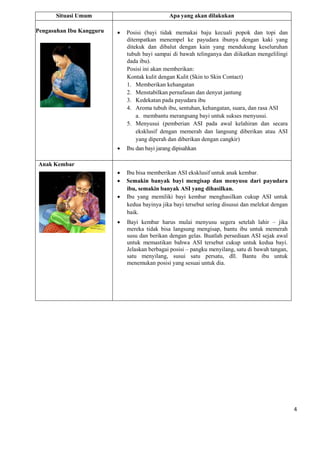 4
Situasi Umum Apa yang akan dilakukan
Pengasuhan Ibu Kangguru  Posisi (bayi tidak memakai baju kecuali popok dan topi dan
ditempatkan menempel ke payudara ibunya dengan kaki yang
ditekuk dan dibalut dengan kain yang mendukung keseluruhan
tubuh bayi sampai di bawah telinganya dan diikatkan mengelilingi
dada ibu).
Posisi ini akan memberikan:
Kontak kulit dengan Kulit (Skin to Skin Contact)
1. Memberikan kehangatan
2. Menstabilkan pernafasan dan denyut jantung
3. Kedekatan pada payudara ibu
4. Aroma tubuh ibu, sentuhan, kehangatan, suara, dan rasa ASI
a. membantu merangsang bayi untuk sukses menyusui.
5. Menyusui (pemberian ASI pada awal kelahiran dan secara
eksklusif dengan memerah dan langsung diberikan atau ASI
yang diperah dan diberikan dengan cangkir)
 Ibu dan bayi jarang dipisahkan
Anak Kembar
 Ibu bisa memberikan ASI eksklusif untuk anak kembar.
 Semakin banyak bayi mengisap dan menyusu dari payudara
ibu, semakin banyak ASI yang dihasilkan.
 Ibu yang memiliki bayi kembar menghasilkan cukup ASI untuk
kedua bayinya jika bayi tersebut sering disusui dan melekat dengan
baik.
 Bayi kembar harus mulai menyusu segera setelah lahir – jika
mereka tidak bisa langsung mengisap, bantu ibu untuk memerah
susu dan berikan dengan gelas. Buatlah persediaan ASI sejak awal
untuk memastikan bahwa ASI tersebut cukup untuk kedua bayi.
Jelaskan berbagai posisi – pangku menyilang, satu di bawah tangan,
satu menyilang, susui satu persatu, dll. Bantu ibu untuk
menemukan posisi yang sesuai untuk dia.
 