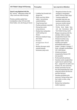 44
ASI Tidak Cukup/ASI Kurang Pencegahan Apa yang harus dilakukan
Seperti yang dipahami oleh ibu
Ibu “merasa” tidak punya cukup ASI
(Bayi resah atau tidak kenyang)
Pertama, pastikan apakah bayi
mendapatkan cukup ASI atau tidak
(berat badan, urin, dan buang air besar)

 Letakkan bayi kontak kulit
dengan ibu
 Mulai susui bayi dalam
waktu 1 jam pertama
setelah kelahiran
 Tetap bersama bayi
 Pastikan pelekatan yang baik
 Dorong bayi untuk
sering menyusu
 Biarkan bayi melepaskan
sendiri puting susu
ibunya
 Menyusui eksklusif siang
dan malam
 Hindari
penggunaan botol
susu
 Berikan dorongan untuk
metode keluarga
berencana yang cocok

 Dengarkan keluhan ibu dan
mengapa ia mengatakan
bahwa ASI-nya tidak cukup
 Tentukan apakah ada
penyebab yang jelas atas
kesulitan menyusui (pola
menyusui, kondisi mental
ibu, ibu atau bayi sakit)
 Periksa berat badan bayi,
urin dan kotorannya (jika
berat badan kurang, rujuk)
 Bangun rasa percaya diri ibu,
yakinkan bahwa ia dapat
menghasilkan banyak ASI
 Jelaskan kesulitan yang
mungkin timbul karena
terjadinya percepatan
pertumbuhan pada umur 2
sampai 3 minggu, 6 minggu, 3
bulan sehingga membutuhkan
ASI lebih banyak
 Jelaskan pentingnya
mengeluarkan banyak ASI
dari payudara
 Periksa/perbaiki pelekatan
 Sarankan untuk menghentikan
segala macam suplemen bagi
bayi – jangan beri air putih, susu
formula, teh, atau cairan lain.
 Hindari pemisahan ibu dan
bayi dan pengasuhan bayi oleh
orang lain (perah ASI bila ibu
jauh dari bayinya)
 Sarankan perubahan pola
menyusui. Sering-sering susui
bayi waktu ia minta, siang
dan malam
 Biarkan bayi melepaskan
sendiri isapannya
 