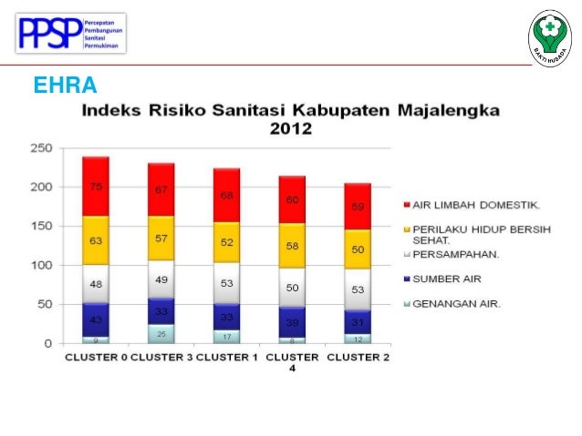 Pentingnya Aspek Advokasi dan Sinergi Sektor Kesehatan 