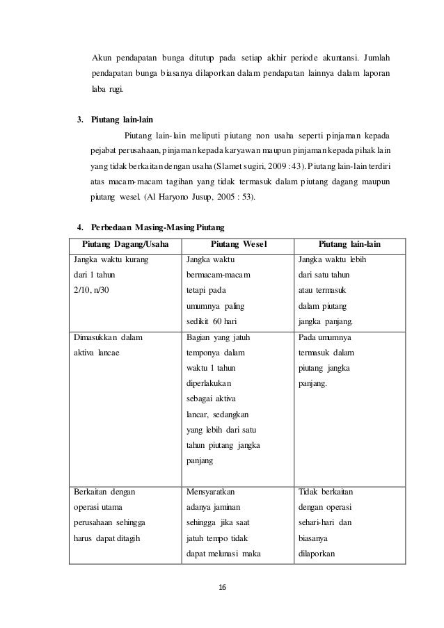 Piutang Usaha Piutang Wesel Dan Piutang Lain