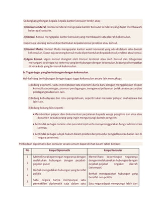 Sedangkan golongan kepala-kepala kantor konsuler terdiri atas : 
1) Konsul Jenderal. Konsul Jenderal mengepalai kantor Konsulat Jenderal yang dapat membawahi 
beberapa konsuler. 
2) Konsul. Konsul mengepalai kantor konsulat yang membawahi satu daerah kekonsulan. 
Dapat saja seorang konsul diperbantukan kepada konsul jenderal atau konsul. 
3) Konsul Muda. Konsul Muda mengepalai kantor wakil konsulat yang ada di dalam satu daerah 
kekonsulan. Dapat saja seorang konsul muda diperbantukan kepada konsul jenderal atau konsul. 
4) Agen Konsul. Agen konsul diangkat oleh Konsul Jenderal atau oleh Konsul dan ditugaskan 
menangani beberapa hal tertentu yang berhubungan dengan kekonsulan, biasanya ditempatkan 
di kota-kota yang termasuk kekonsulan. 
b. Tugas-tugas yang berhubungan dengan kekonsulan. 
Hal-hal yang berhubungan dengan tugas-tugas kekonsulan antara lain mencakup : 
1) Bidang ekonomi, yaitu menciptakan tata ekonomi dunia baru dengan menggalakkan ekspor 
komoditas non migas, promosi perdagangan, mengawasi pelayanan pelaksanaan perjanjian 
perdagangan dan lain-lain. 
2) Bidang kebudayaan dan ilmu pengetahuan, seperti tukar menukar pelajar, mahasiswa dan 
lain-lain. 
3) Bidang-bidang lain seperti : 
 Memberikan paspor dan dokumentasi perjalanan kepada warga pengirim dan visa atau 
dokumen kepada orang yang ingin mengunjungi daerah pengirim; 
 Bertindak sebagai notaries dan pencatat sipil serta menyelenggarakan fungsi administrasi 
lainnya; 
 Bertindak sebagai subjek hukum dalam praktek dan prosedur pengadilan atau badan lain di 
negara penerima. 
Perbedaan diplomatik dan konsuler secara umum dapat dilihat dalam tabel berikut: 
No Korps Diplomatik Korps Konsuler 
1 
2 
3 
4 
5 
Memelihara kepentingan negaranya dengan 
melakukan hubungan dengan pejabat-pejabat 
pusat 
Berhak mengadakan hubungan yang bersifat 
politik 
Satu negara hanya mempunyai satu 
perwakilan diplomatik saja dalam satu 
Memelihara kepentingan negaranya 
dengan melaksanakan hubungan dengan 
pejabat-pejabat tingakat daerah 
(setempat) 
Berhak menagadakan hubungan yang 
bersifat non politik 
Satu negara dapat mempunyai lebih dari 
 