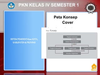 SISTEMPEMERINTAhanKOTA,
KABUPATEN& PROVINSI
Cover
Peta Konsep
PKN KELAS IV SEMESTER 1
Menu
 