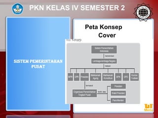 SISTEM PEMERINTAhan
PUSAT
Cover
Peta Konsep
PKN KELAS IV SEMESTER 2
Menu
 