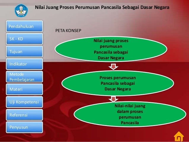 Materi Pkn Kelas Vi Semester 1 Ktsp 2006 Nilai Juang Proses Perumusan Materi Pkn Kelas Vi Semester 1 Ktsp 2006 Nilai Juang Proses Perumusan