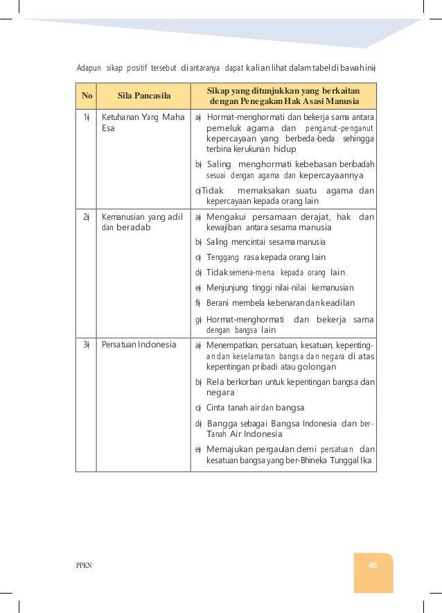 Materi Pkn Kls Xii Bab 1