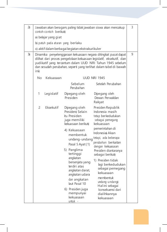 Materi pkn kls xii bab 3