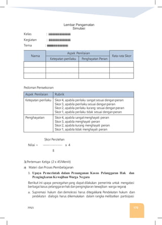 PPKN 170
Lembar Pengamatan
Simulasi
Kelas : ����������������������������
Kegiatan : ����������������������������
Tema : ����������������������������
Nama
Aspek Penilaian
Rata-rata Skor
Ketepatan perilaku Penghayatan Peran
Pedoman Pensekoran
Aspek Penilaian Rubrik
Ketepatan perilaku Skor4, apabila perilaku sangat sesuai denganperan
Skor3, apabila perilaku sesuai denganperan
Skor2, apabila perilaku kurang sesuai denganperan
Skor1, apabila perilaku tidak sesuai denganperan
Penghayatan Skor4, apabila sangatmenghayati peran
Skor3, apabila menghayati peran
Skor2, apabila kurang menghayati peran
Skor1, apabila tidak menghayati peran
Skor Perolehan
Nilai = ------------------- x 4
8
3� Pertemuan Ketiga (2 x 45Menit)
a� Materi dan Proses Pembelajaran
1. Upaya Pemerintah dalam Penanganan Kasus Pelanggaran Hak dan
Pengingkaran Kewajiban Warga Negara
Berikut ini upaya pencegahan yang dapat dilakukan pemerinta untuk mengatasi
berbagai kasus pelanggaranhak danpengingkaran kewajiban warga negara�
a. Supremasi hukum dan demokrasi harus ditegakkan� Pendekatan hukum dan
pendekatan dialogis harus dikemukakan dalam rangka melibatkan partisipasi
 