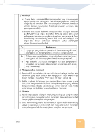 PPKN 174
2) Menanya
a) Peserta didik mengidentifikasi permasalahan yang relevan dengan
upaya penanganan pelanggaran hak dan pengingkaran kewajiban
warga negara, kemudian pilih salah satunya dan rumuskan pertanyaan
diikuti dengan merumuskan hipotesis (jawaban sementara atas
pertanyaan masalah)�
b) Peserta didik secara kelompok mengidentifikasi sekaligus mencatat
pertanyaan yang ingin diketahui tentang upaya penanganan
pelanggaran hak dan pengingkaran kewajiban warga negara� Guru
membimbing dan mendorong peserta didik untuk terus menggali rasa
ingin tahu dengan pertanyaan mendalam� Daftar pertanyaan
dapat disusun sebagai berikut�
No Pertanyaan
1. Upaya apa yangdilakukan pemerintah dalam mencegahkasus
pelanggaranhak danpengingkaran kewajiban warga negara ?
2. Tindakan apa yangdilakukan pemerintahdalam menangani kasus
pelanggaran hak danpengingkaran kewajiban warga negara ?
3� Apa akibatnya jika kasus pelanggaran hak dan pengingkaran
kewajiban warga negara tidak ditangani secara tegas oleh pihak
yang berwenang?
3) Mengumpulkan Informasi
a) Peserta didik secara kelompok mencari informasi sebagai jawaban atas
pertanyaan yang telah disusun dan mengerjakan Tugas Mandiri 4�3�
dengan membaca Buku Teks PPKn Kelas XII Bab 4sub-bab C�
b) Ketika eksplorasi berlangsung guru memberi kesempatan kepada peserta
didik untuk mengumpulkan informasi sebanyak-banyaknya yang relevan,
dengan membaca literatur dari berbagai sumber internet, web, media
sosial lainnya membuktikan benar atau tidaknya hipotesis�
4) Menalar
a) Peserta didik secara kelompok menyimpulkan upaya yang dilakukan
pemerintah dan masyarakat dalam menangani kasus pelanggaran hak
dan pengingkaran kewajiban warga negara�
b) Guru membimbing peserta didik menyusun laporan hasil telaah tentang
upaya yang dilakukan pemerintah dan masyarakat dalam menangani
kasus pelanggaranhak danpengingkaran kewajiban warga negara�
 