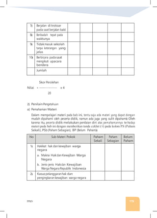 PPKN 179
7� Berjalan di trotoar
pada saat berjalan kaki
8� Beribadah tepat pada
waktunya
9� Tidakmasuk sekolah
tanpa keterangan yang
jelas
10� Berbicara pada saat
mengikuti upacara
bendera
Jumlah
Skor Perolehan
Nilai = ------------------ x 4
20
2) Penilain Pengetahuan
a) Pemahaman Materi
Dalam mempelajari materi pada bab ini, tentu saja ada materi yang dapat dengan
mudah dipahami oleh peserta didik, namun ada juga yang sulit dipahami� Oleh
karena itu, peserta didik melakukan penilaian diri atas pemahamannya terhadap
materi pada bab ini dengan memberikan tanda ceklist (√) pada kolom PS (Paham
Sekali), PSb(Paham Sebagian), BP (Belum Paham)�
No Sub-Materi Pokok Paham
Sekali
Paham
Sebagian
Belum
Paham
1� Hakikat hak dan kewajiban warga
negara
a. Makna Hakdan Kewajiban Warga
Negara
b. Jenis-jenis Hakdan Kewajiban
Warga Negara Republik Indonesia
2� Kasuspelanggaranhak dan
pengingkaran kewajiban warga negara
 