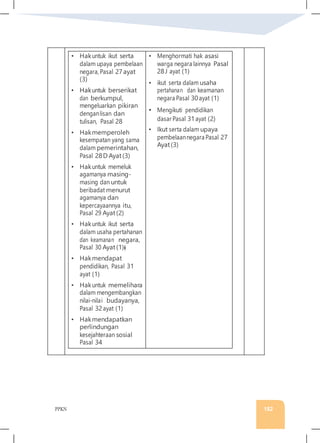 PPKN 182
• Hakuntuk ikut serta
dalam upaya pembelaan
negara, Pasal 27ayat
(3)
• Hakuntuk berserikat
dan berkumpul,
mengeluarkan pikiran
denganlisan dan
tulisan, Pasal 28
• Hakmemperoleh
kesempatan yang sama
dalam pemerintahan,
Pasal 28D Ayat(3)
• Hakuntuk memeluk
agamanya masing-
masing dan untuk
beribadat menurut
agamanya dan
kepercayaannya itu,
Pasal 29 Ayat(2)
• Hakuntuk ikut serta
dalam usaha pertahanan
dan keamanan negara,
Pasal 30 Ayat(1)�
• Hakmendapat
pendidikan, Pasal 31
ayat (1)
• Hakuntuk memelihara
dalam mengembangkan
nilai-nilai budayanya,
Pasal 32ayat (1)
• Hakmendapatkan
perlindungan
kesejahteraan sosial
Pasal 34
• Menghormati hak asasi
warga negara lainnya Pasal
28J ayat (1)
• ikut serta dalam usaha
pertahanan dan keamanan
negara Pasal 30ayat (1)
• Mengikuti pendidikan
dasar Pasal 31ayat (2)
• Ikut serta dalam upaya
pembelaannegara Pasal 27
Ayat(3)
 