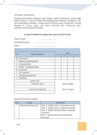 PPKN 184
3) Penilaian Keterampilan
Penilaian keterampilan dilakukan guru dengan melihat kemampuan peserta didik
dalam menyusun laporan Proyek Kewarganegaraan tentang pelanggaran hak
dan pengingkaran kewajiban warga negara� Penilaian dapat menggunakan format
dibawah ini, dengan catatan guru dapat menambah atau mengurangi aspek
penilaian sesuai dengankebutuhan�
Lembar Penilaian Penyajian dan Laporan Hasil Telaah
Materi Pokok : ……………………
Nama/Kelompok : ……………………………
Kelas : ……………………………
………
No Aspek Penilaian
Skor
1 2 3 4
A� Penyajian
1 Menanya/Menjawab
2 Argumentasi
3 Bahan Tayang/Display
B Laporan
1 Isi Laporan
2 Penggunaan Bahasa
3 Estetika
Jumlah skor
Komentar Guru Tanda Tangan
Komentar Orang Tua Tanda Tangan
Pedoman Pensekoran (rubrik)
No Aspek Pensekoran
1 Menanya/Menjawab Skor 4, apabila selalu menjawab/menanya
Skor 3, apabila sering menjawab/menanya
Skor 2, apabila kadang-kadang menjawab/
menanya
Skor1, apabila tidak pernahmenjawab/
menanya�
 
