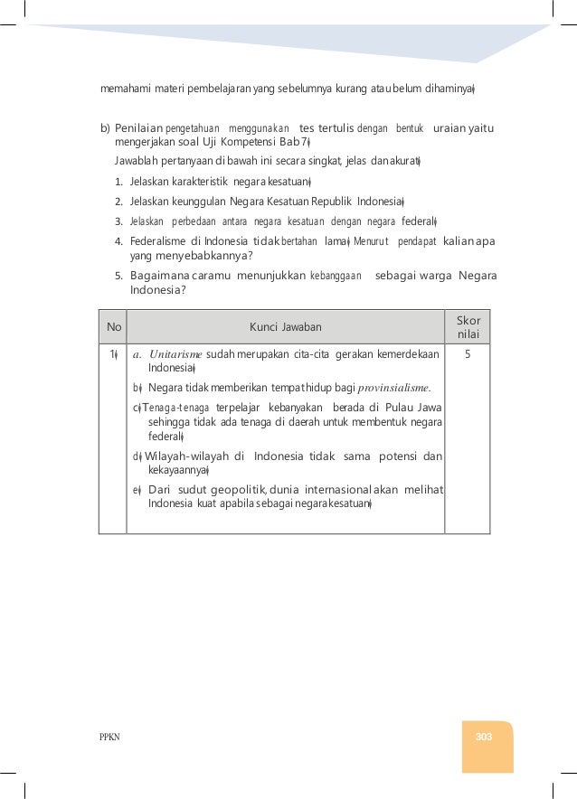 Bank Soal PKN Kelas 12 Semester 2: Persiapan Ujian Tuntas Bank Soal PKN Kelas 12 Semester 2: Persiapan Ujian Tuntas