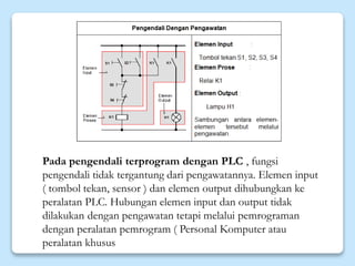 Input/output Terprogram materi_PLC.ppt