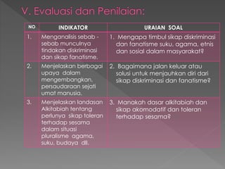 NO INDIKATOR URAIAN SOAL
1. Menganalisis sebab -
sebab munculnya
tindakan diskriminasi
dan sikap fanatisme.
1. Mengapa timbul sikap diskriminasi
dan fanatisme suku, agama, etnis
dan sosial dalam masyarakat?
2. Menjelaskan berbagai
upaya dalam
mengembangkan,
persaudaraan sejati
umat manusia.
2. Bagaimana jalan keluar atau
solusi untuk menjauhkan diri dari
sikap diskriminasi dan fanatisme?
3. Menjelaskan landasan
Alkitabiah tentang
perlunya sikap toleran
terhadap sesama
dalam situasi
pluralisme agama,
suku, budaya dll.
3. Manakah dasar alkitabiah dan
sikap akomodatif dan toleran
terhadap sesama?
 