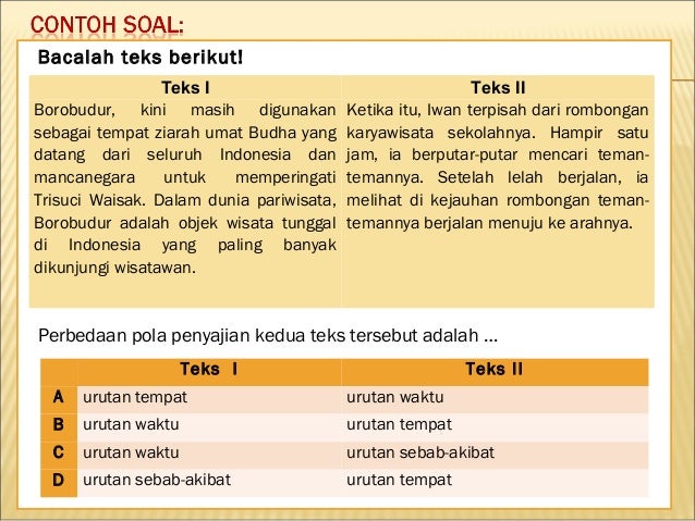 MACAM-MACAM TEKS (MATERI PENDALAMAN UN SMP)