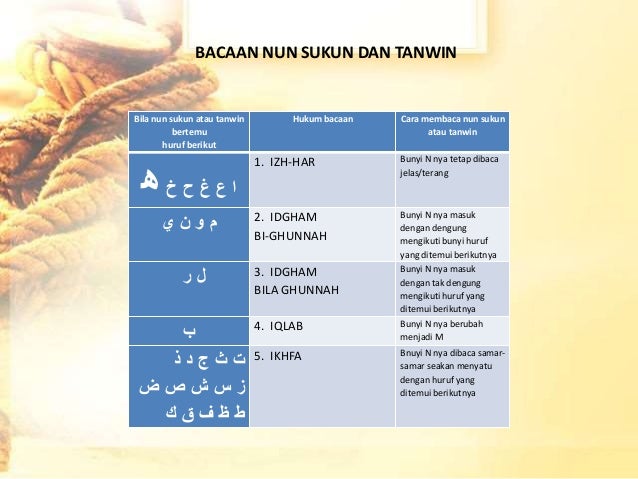 Ilmu Tajwid Hukum Nun Sukun Dan Tanwin