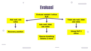 Materi PPGD Dasar dan evakuasi bencanaaa | PDF