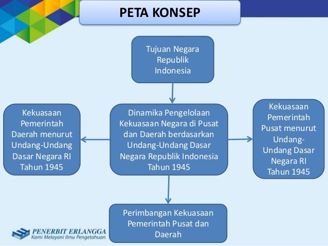 Materi ppkn sma xii bab 3