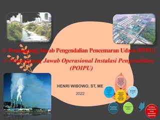 HENRI WIBOWO, ST, ME
2022
 Penanggung Jawab Pengendalian Pencemaran Udara (PPPU)
 Penanggung Jawab Operasional Instalasi Pengendalian
(POIPU)
 