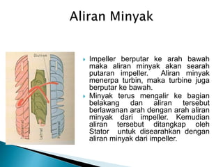  Impeller berputar ke arah bawah
maka aliran minyak akan searah
putaran impeller. Aliran minyak
menerpa turbin, maka turbine juga
berputar ke bawah.
 Minyak terus mengalir ke bagian
belakang dan aliran tersebut
berlawanan arah dengan arah aliran
minyak dari impeller. Kemudian
aliran tersebut ditangkap oleh
Stator untuk disearahkan dengan
aliran minyak dari impeller.
 