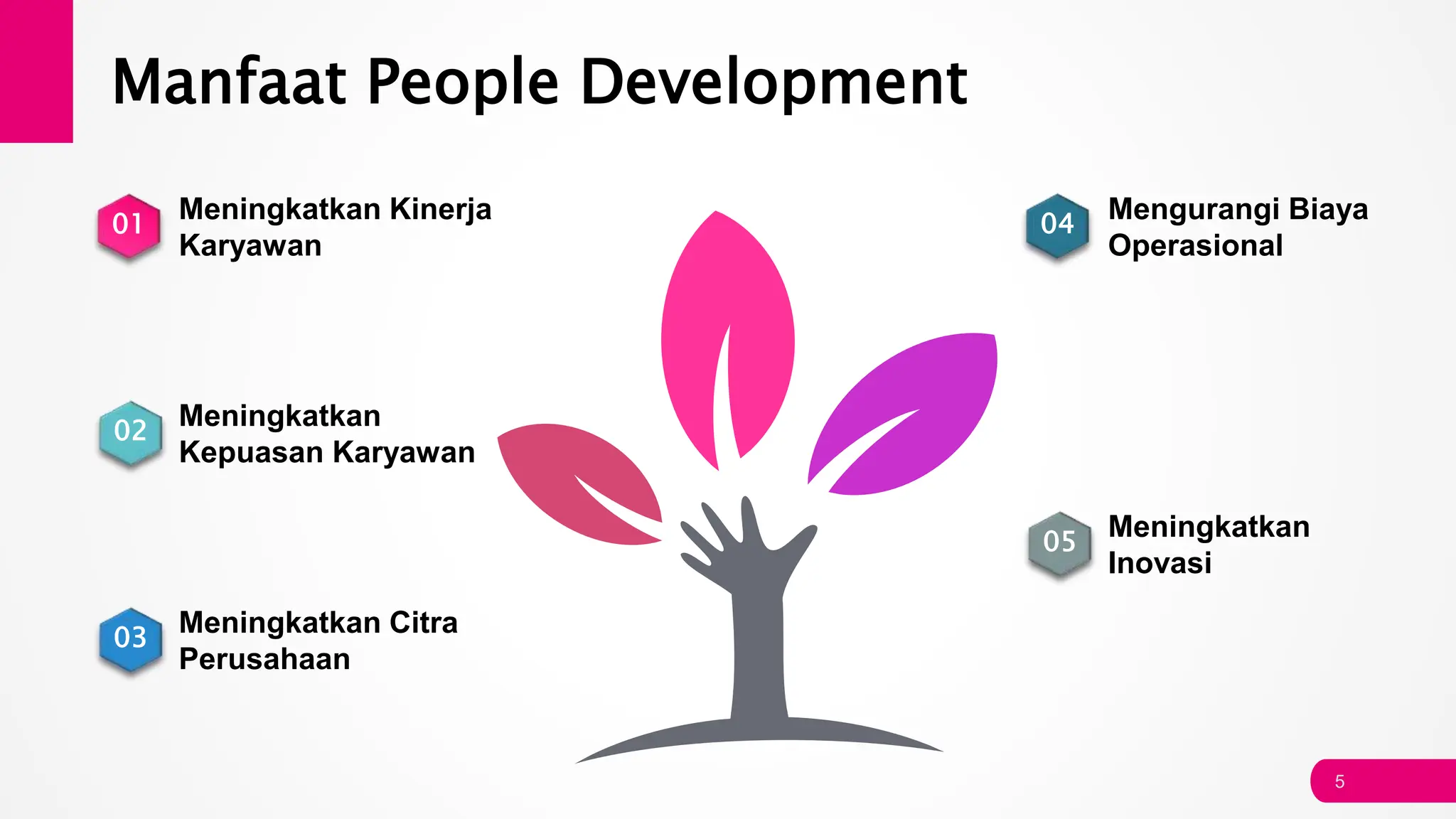 MATERI PPT PEOPLE DEVELOPMENT - M FAKHRUDIN ALDIANSYAH - BOJONEGORO.pptx