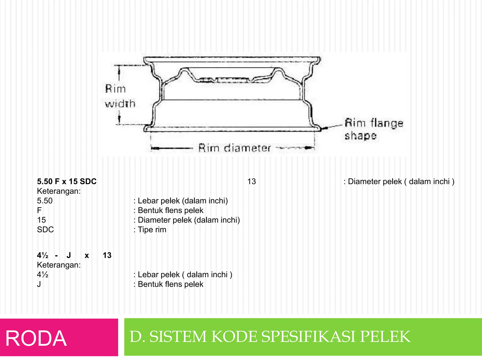 Materi PPT Roda dan Ban.pptx