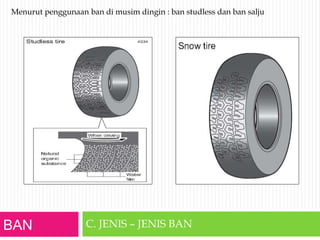 BAN C. JENIS – JENIS BAN
Menurut penggunaan ban di musim dingin : ban studless dan ban salju
 