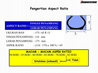 Pengertian Aspect Ratio
L
T
TINGGI PENAMPANG
ASPECT RATIO = --------------------------------
LEBAR PENAMPANG
UKURAN BAN : 175 / 65 R 13
TINGGI PENAMPANG : 114 mm
LEBAR PENAMPANG : 175 mm
ASPEK RATIO : (114 : 175) x 100 % = 65
MACAM - MACAM ASPEK RATIO
50.SERI - 55.SERI - 60.SERI - 65.SERI - 70.SERI - 82.SERI
Dituliskan (sidewall) Tidak
 