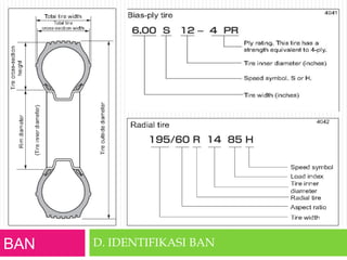 BAN D. IDENTIFIKASI BAN
 