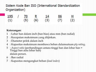 Keterangan:
1 : Lebar ban dalam inch (ban bias) atau mm (ban radial)
2 : Kecepatan maksimum yang diijinkan.
3 : Diameter pelek dalam inch
4 : Kapasitas maksimum membawa beban dalamsatuan ply rating.
5 : Aspect ratio (perbandingan antara tinggi ban dan lebar ban =
Tinggi ban atau lebar ban)
dalam persen.
6 : Ban radial
7 : Kapasitas mengangkut beban (load index)
 