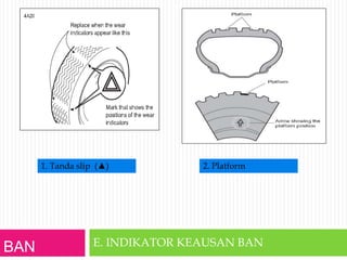 BAN E. INDIKATOR KEAUSAN BAN
1. Tanda slip (▲) 2. Platform
 
