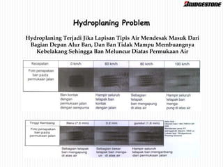 Hydroplaning Terjadi Jika Lapisan Tipis Air Mendesak Masuk Dari
Bagian Depan Alur Ban, Dan Ban Tidak Mampu Membuangnya
Kebelakang Sehingga Ban Meluncur Diatas Permukaan Air
Hydroplaning Problem
 