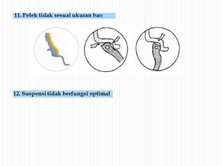 Materi PPT Roda dan Ban.pptx