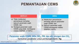 MERAH
a) Tidak melakukan
pemantauan terhadap
seluruh parameter wajib
CEMS; dan
b) Terdapat parameter wajib
CEMS yang tidak terintegrasi
melalui SISPEK (<100%)
BIRU
a) Melakukan pemantauan
terhadap seluruh parameter
wajib CEMS; dan
b) Seluruh parameter wajib
CEMS terintegrasi melalui
SISPEK (100%).
PEMANTAUAN CEMS
Direktorat Pengendalian Pencemaran Udara
Parameter wajib CEMS: NOx, SO2, PM, laju alir, oksigen dan CO2
Tambahan parameter untuk pembangkit listrik: Hg
 