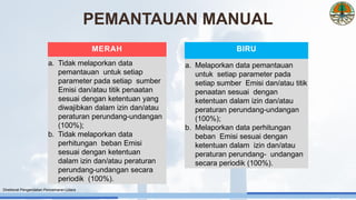 MERAH
a. Tidak melaporkan data
pemantauan untuk setiap
parameter pada setiap sumber
Emisi dan/atau titik penaatan
sesuai dengan ketentuan yang
diwajibkan dalam izin dan/atau
peraturan perundang-undangan
(100%);
b. Tidak melaporkan data
perhitungan beban Emisi
sesuai dengan ketentuan
dalam izin dan/atau peraturan
perundang-undangan secara
periodik (100%).
BIRU
a. Melaporkan data pemantauan
untuk setiap parameter pada
setiap sumber Emisi dan/atau titik
penaatan sesuai dengan
ketentuan dalam izin dan/atau
peraturan perundang-undangan
(100%);
b. Melaporkan data perhitungan
beban Emisi sesuai dengan
ketentuan dalam izin dan/atau
peraturan perundang- undangan
secara periodik (100%).
PEMANTAUAN MANUAL
Direktorat Pengendalian Pencemaran Udara
 