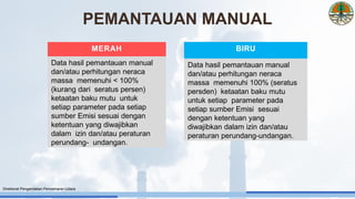 MERAH
Data hasil pemantauan manual
dan/atau perhitungan neraca
massa memenuhi < 100%
(kurang dari seratus persen)
ketaatan baku mutu untuk
setiap parameter pada setiap
sumber Emisi sesuai dengan
ketentuan yang diwajibkan
dalam izin dan/atau peraturan
perundang- undangan.
BIRU
Data hasil pemantauan manual
dan/atau perhitungan neraca
massa memenuhi 100% (seratus
persden) ketaatan baku mutu
untuk setiap parameter pada
setiap sumber Emisi sesuai
dengan ketentuan yang
diwajibkan dalam izin dan/atau
peraturan perundang-undangan.
PEMANTAUAN MANUAL
Direktorat Pengendalian Pencemaran Udara
 