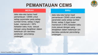 MERAH
data rata-rata harian hasil
pemantauan CEMS untuk
setiap parameter pada setiap
sumber Emisi, setiap 3 (tiga)
bulan memenuhi < 95%
ketaatan baku mutu sesuai
dengan yang diwajibkan dalam
ketentuan izin dan/atau
peraturan perundang-
undangan.
BIRU
data rata-rata harian hasil
pemantauan CEMS untuk setiap
parameter pada setiap sumber
Emisi, setiap 3 (tiga) bulan
memenuhi ≥ 95% ketaatan baku
mutu sesuai dengan yang
diwajibkan dalam ketentuan izin
dan/atau peraturan perundang-
undangan.
PEMANTAUAN CEMS
Direktorat Pengendalian Pencemaran Udara
 
